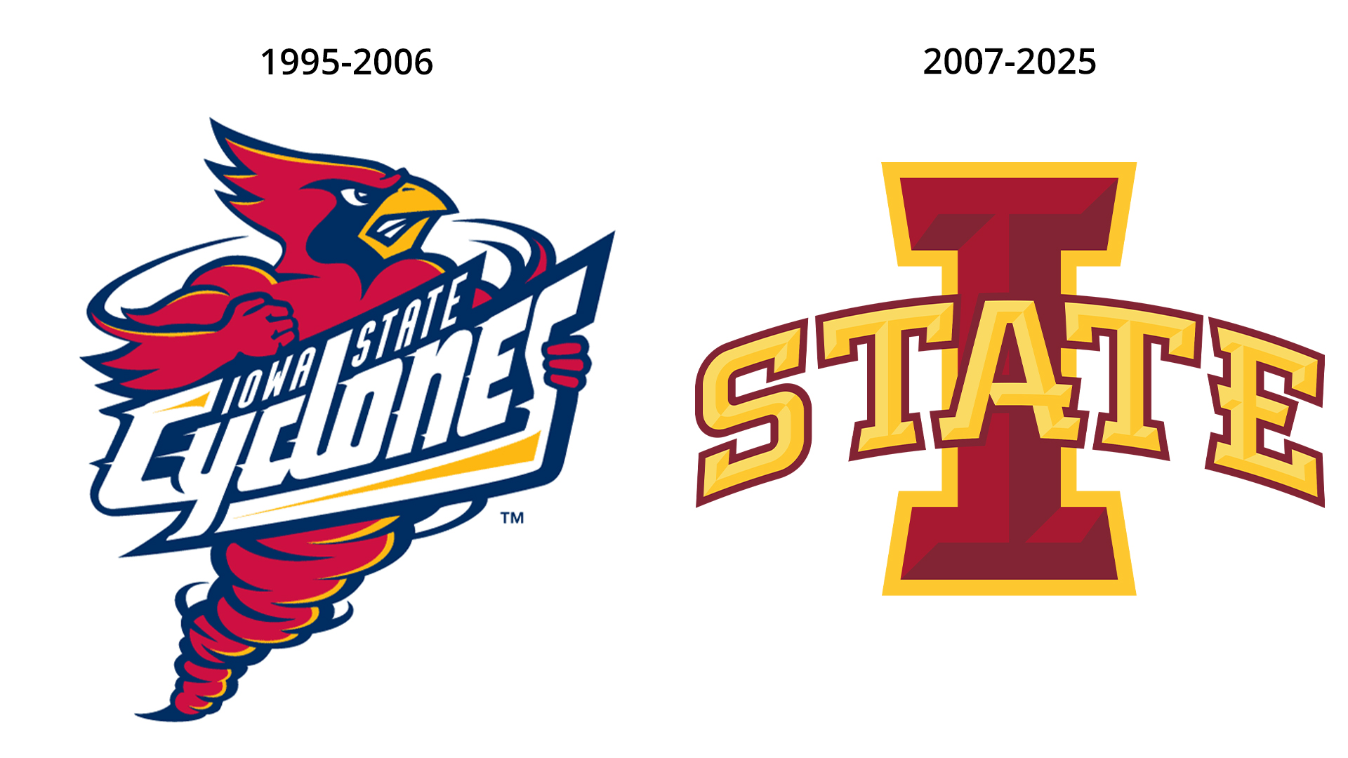 Iowa State Football logos