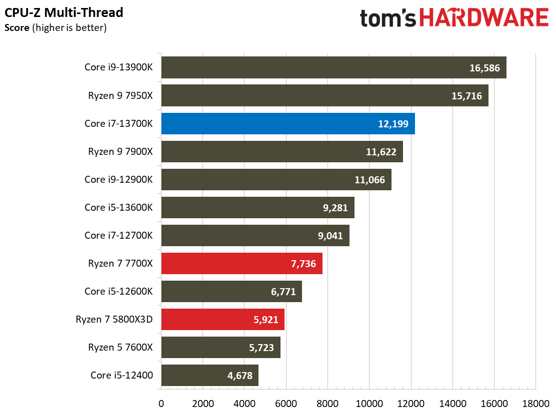 Core i7-13700K
