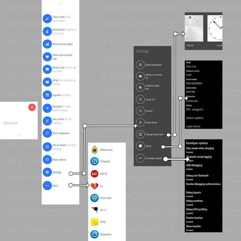 LG G3 menus