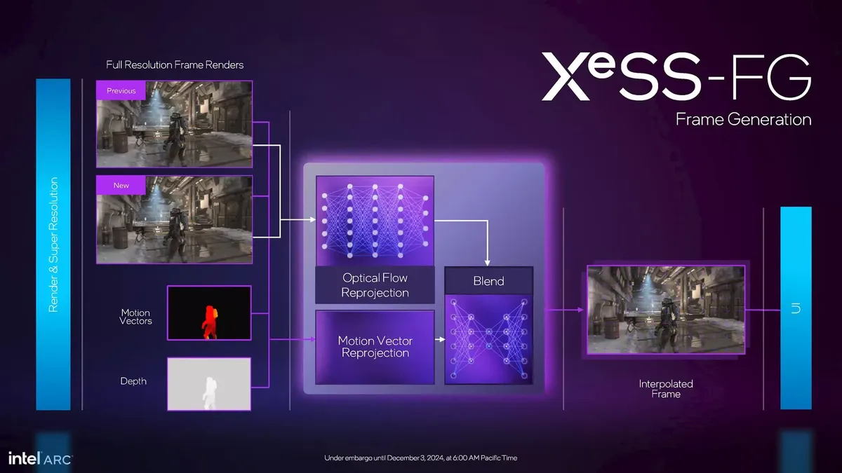 Intel XeSS and how it works