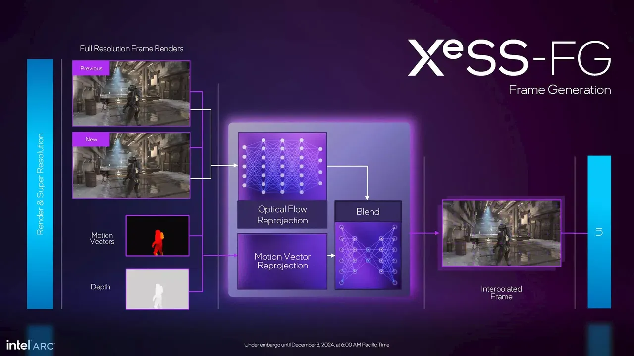 Intel XeSS and how it works