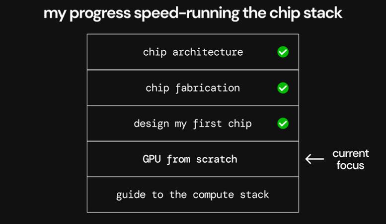 Speed running the chip stack