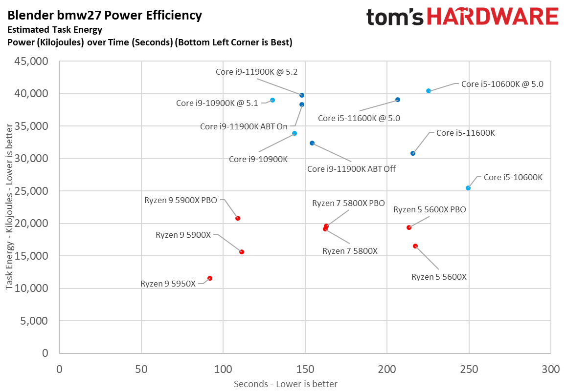 Ryzen 5 5600X vs Core i5-11600K