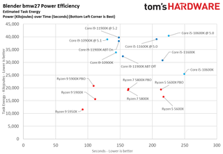 Ryzen 5 5600X vs Core i5-11600K