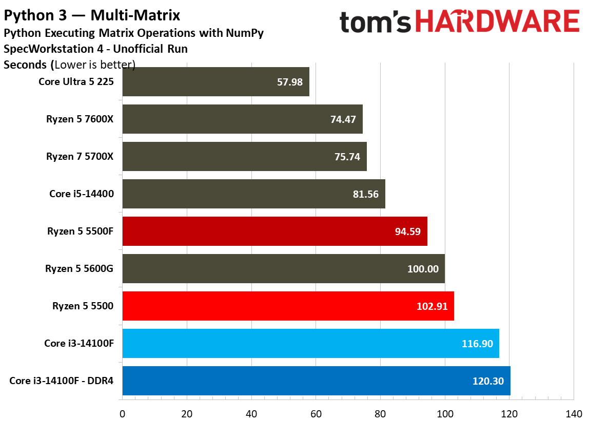 SPEC Workstation Benchmarks