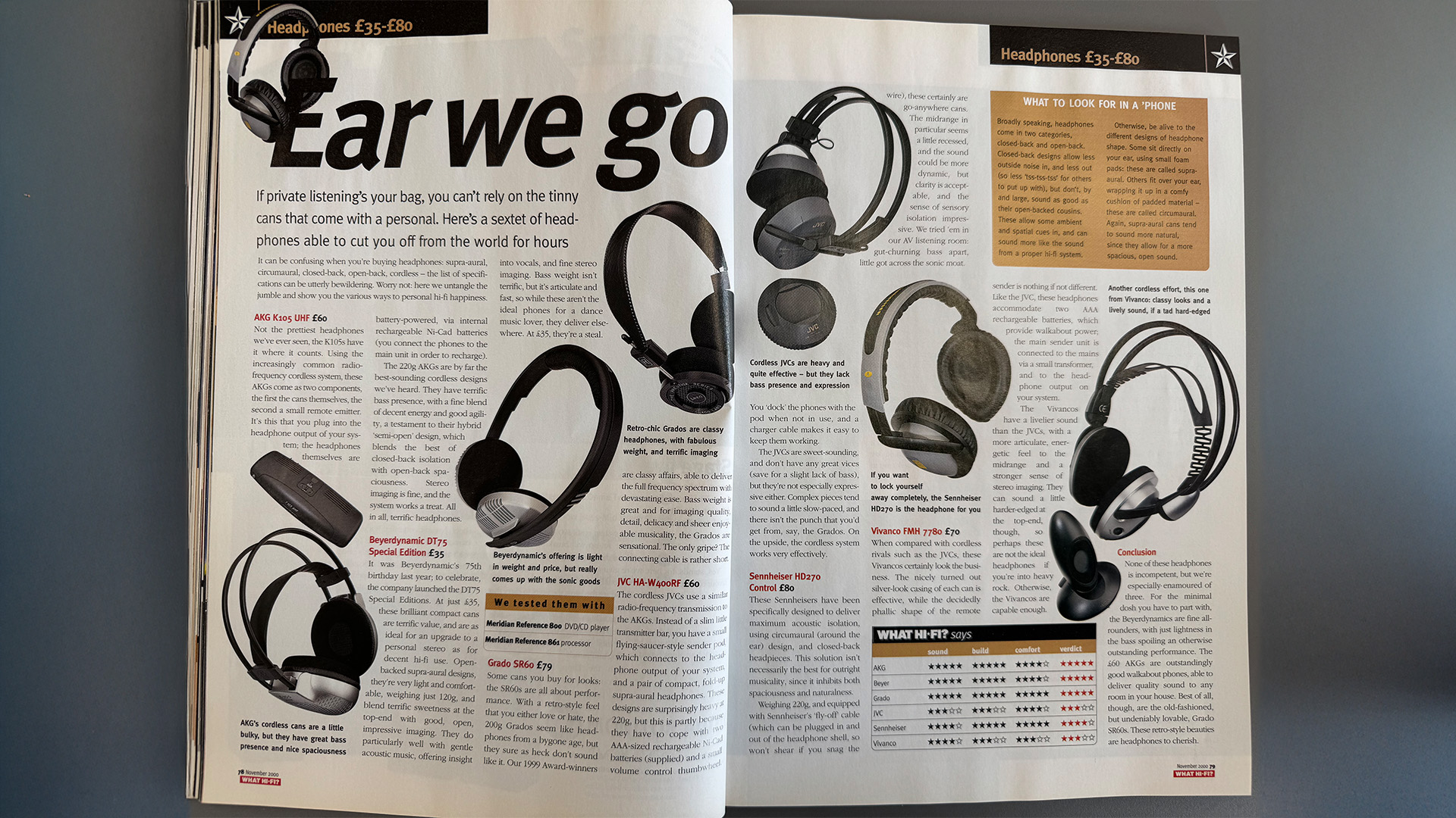 What Hi-Fi? November 2000 issue headphone test spread