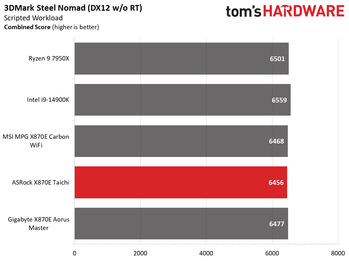 ASRock X870E Taichi