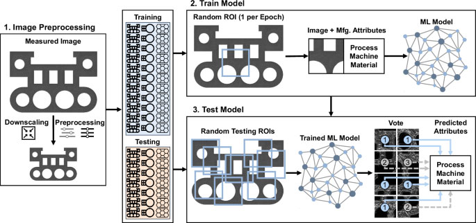 AI trained to fingerprint 3D printer output origin