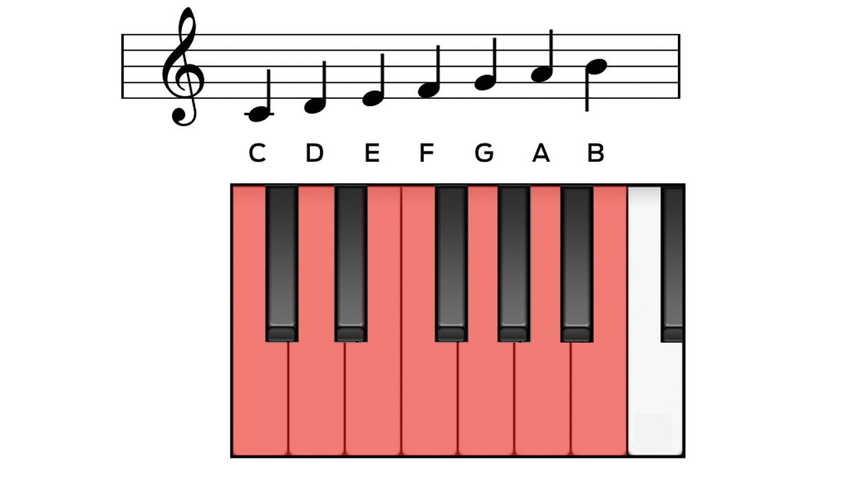 The beginner’s guide to music scales: what are they and why are they ...