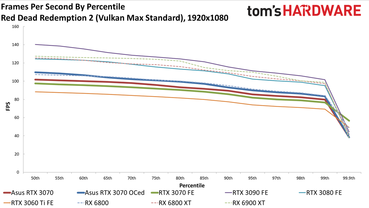 Asus RTX 3070 TUF Gaming OC