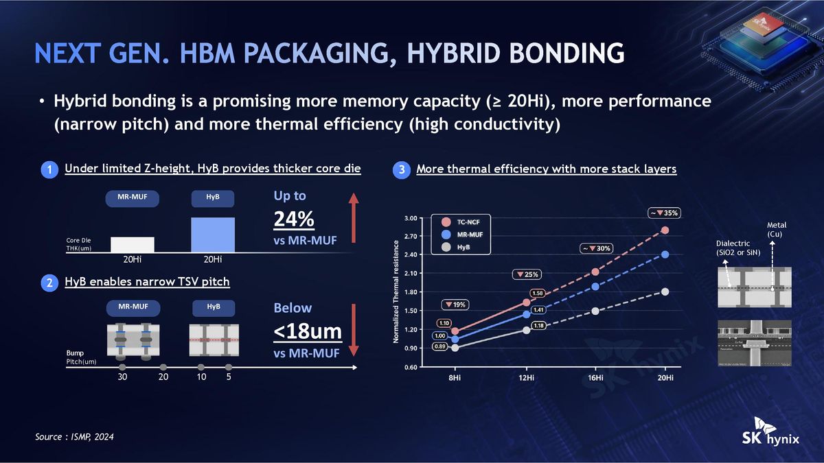 SK Hynix Hot Chips 2026 iHBM