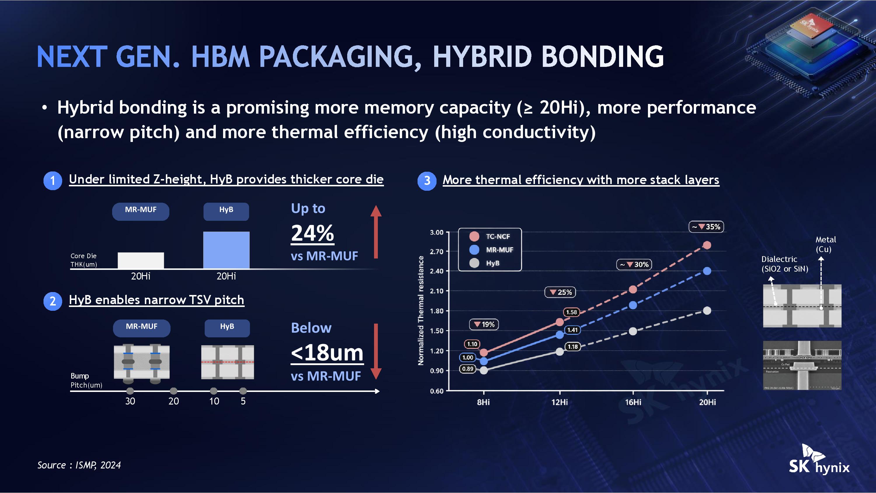SK Hynix Hot Chips 2026 iHBM