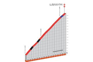 La Plagne Dauphine 2021 stage 7 profile