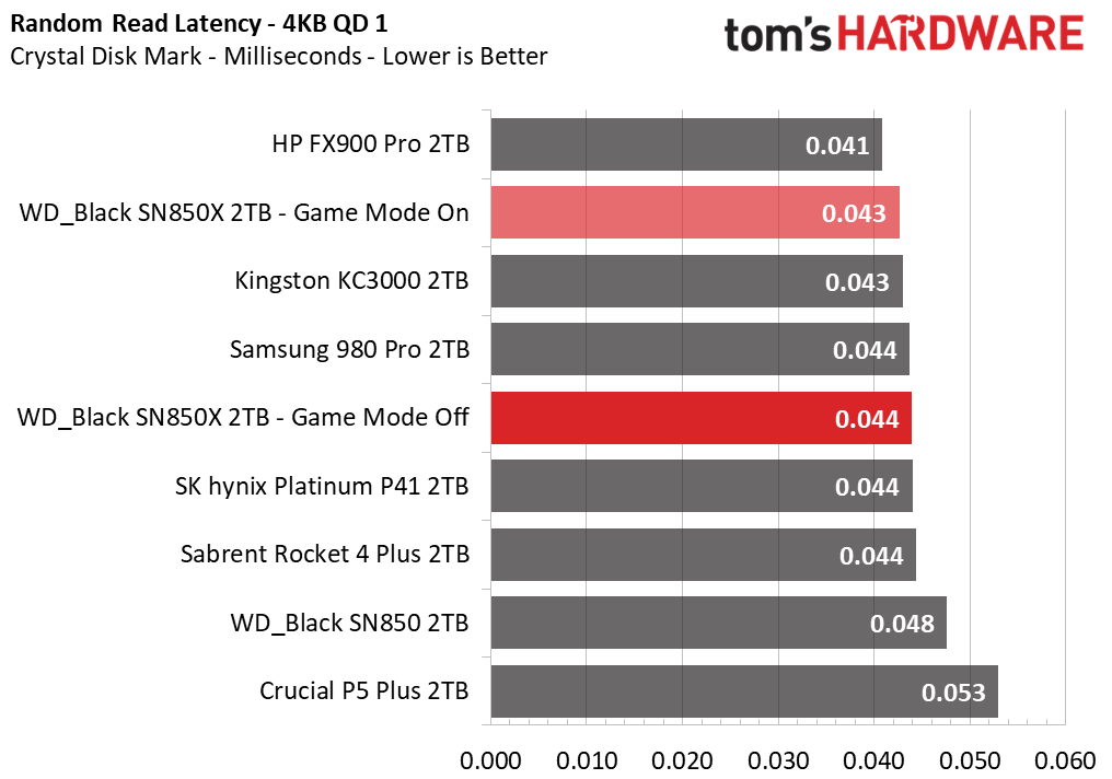 WD Black SN850X