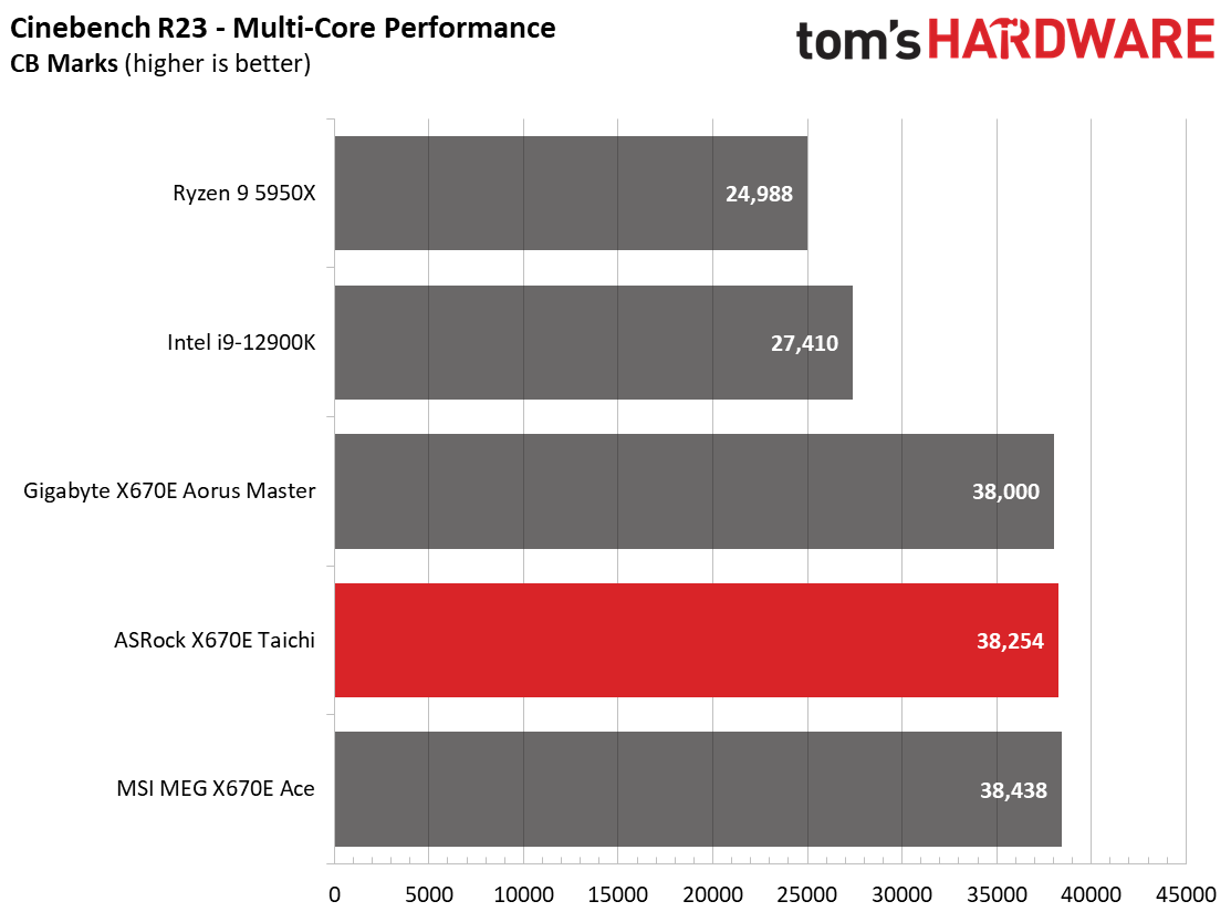 ASRock X670E Taichi