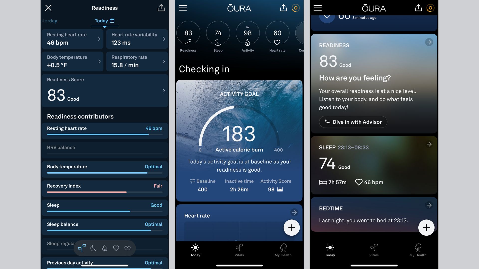 Readiness scores on the Oura Ring 4