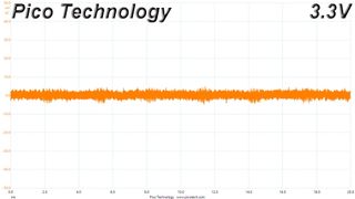 Cooler Master V750 Gold V2