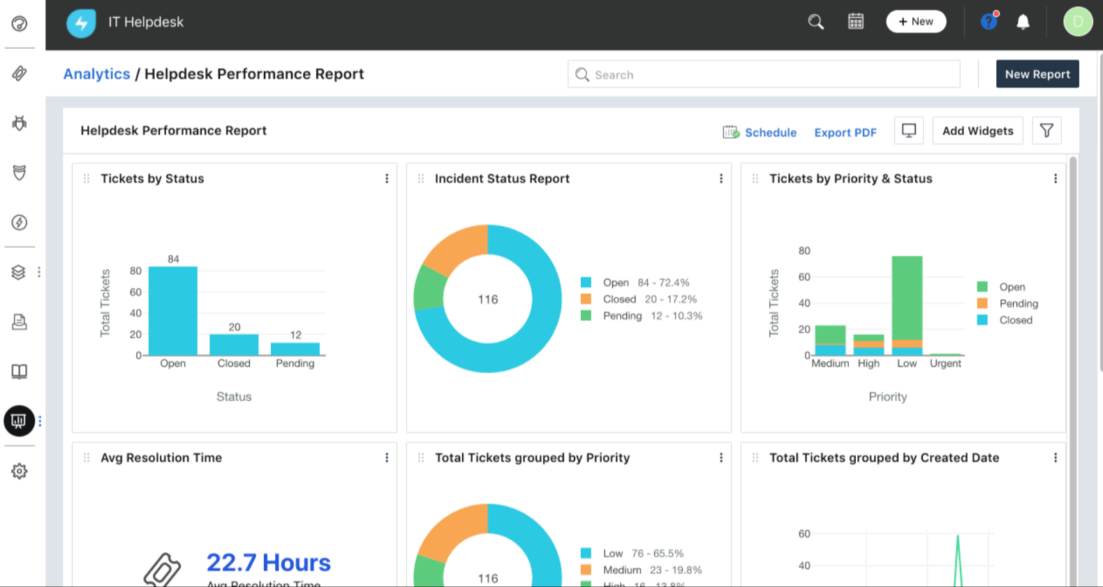 FreshService reports