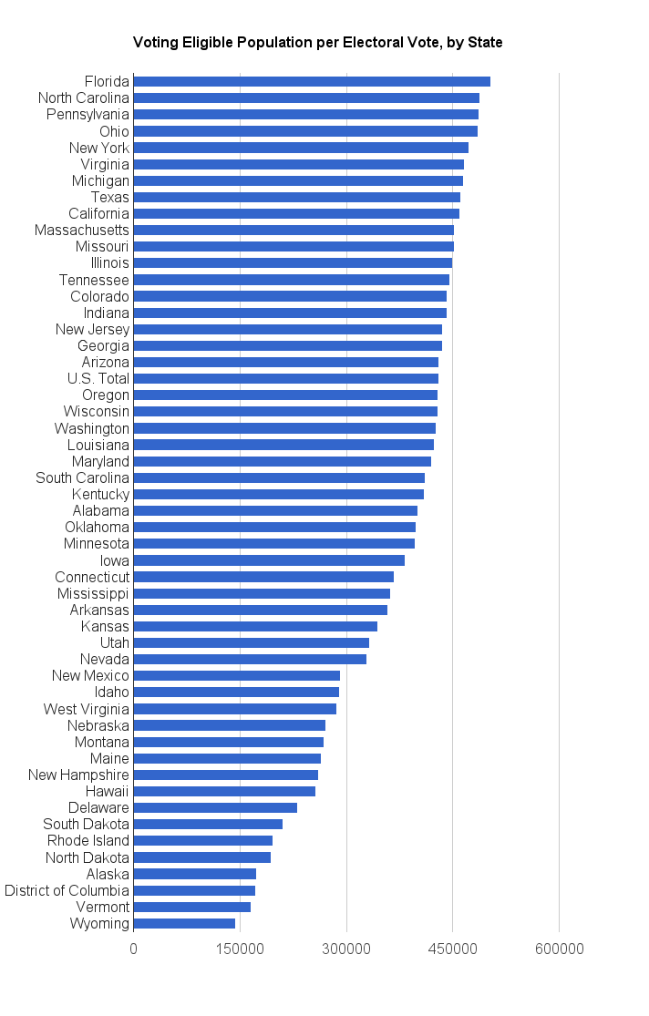 Which states got screwed worst by the Electoral College in 2016? | The Week