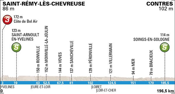Paris - Nice - Stage 1 Profile