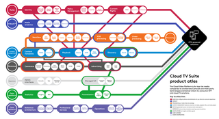 Cloud TV suite product atlas