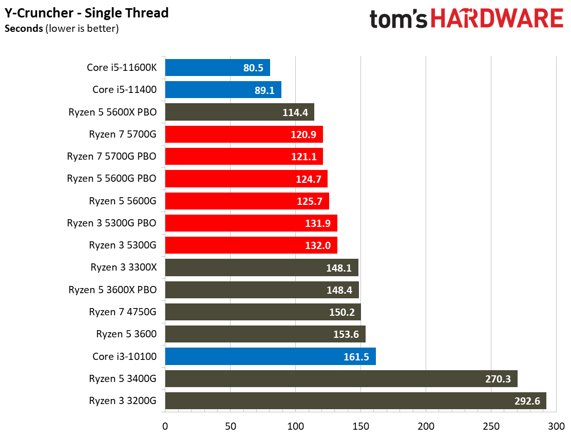 Ryzen 3 5300G