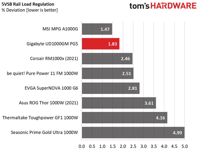 Gigabyte UD1000GM PG5