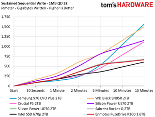Enmotus FuzeDrive P200 M.2 NVMe SSD