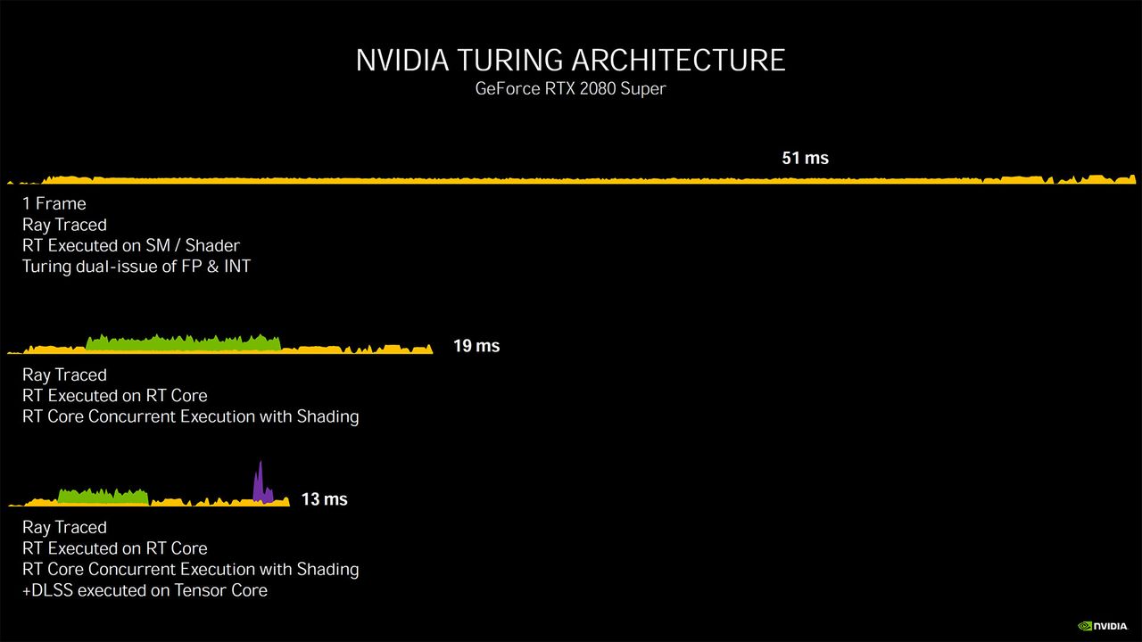 Nvidia Ampere architecture - more details and performance metrics