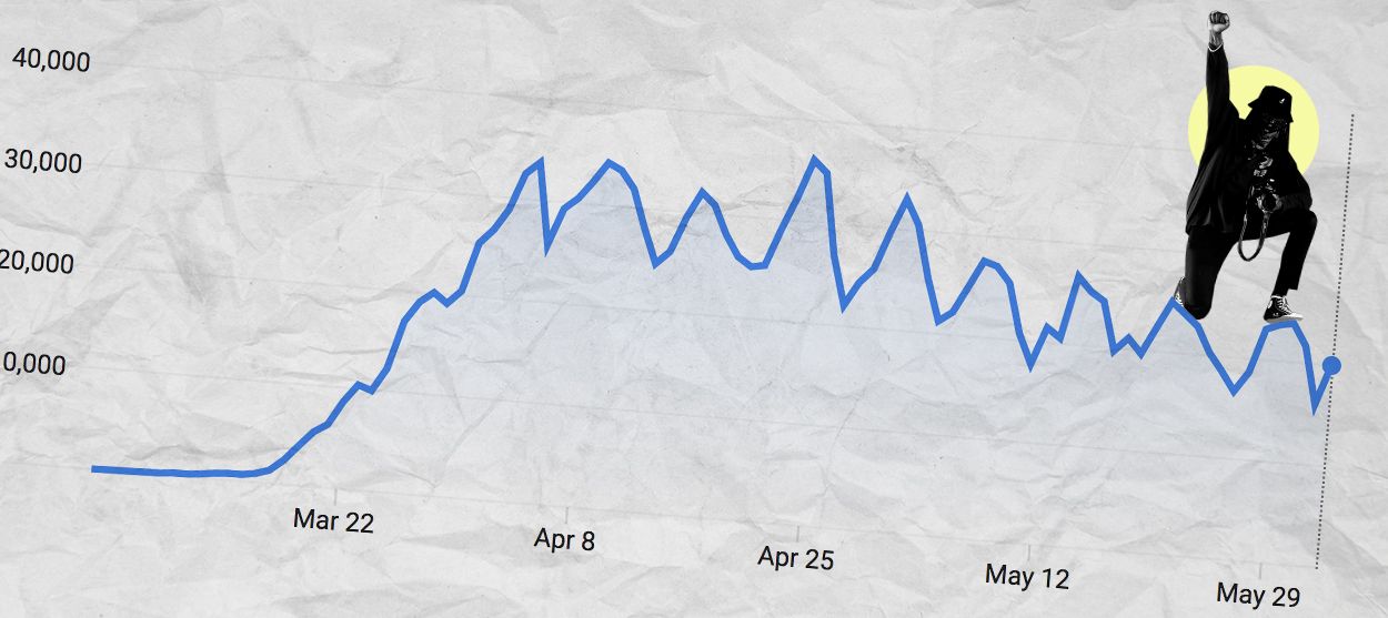 A protester on a COVID graph.