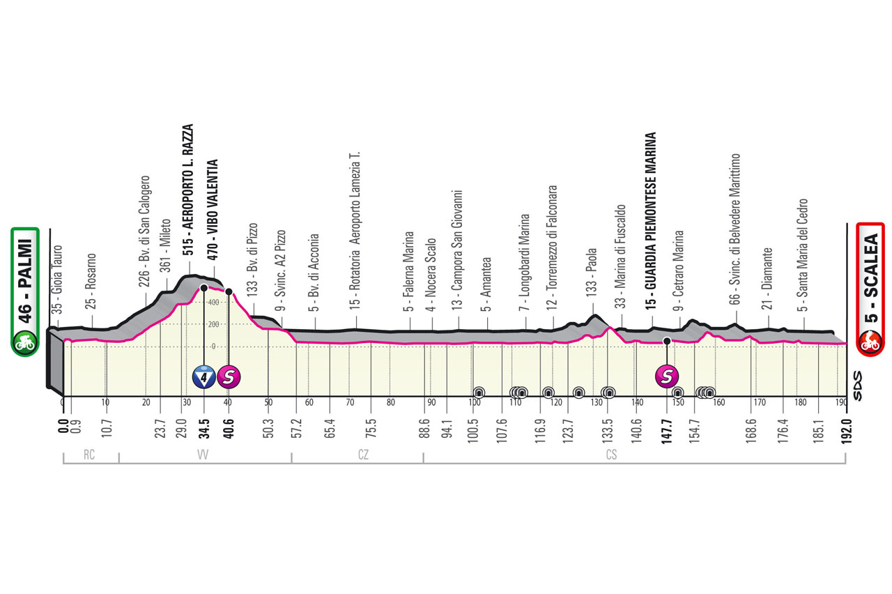 Giro 2022 stage 6