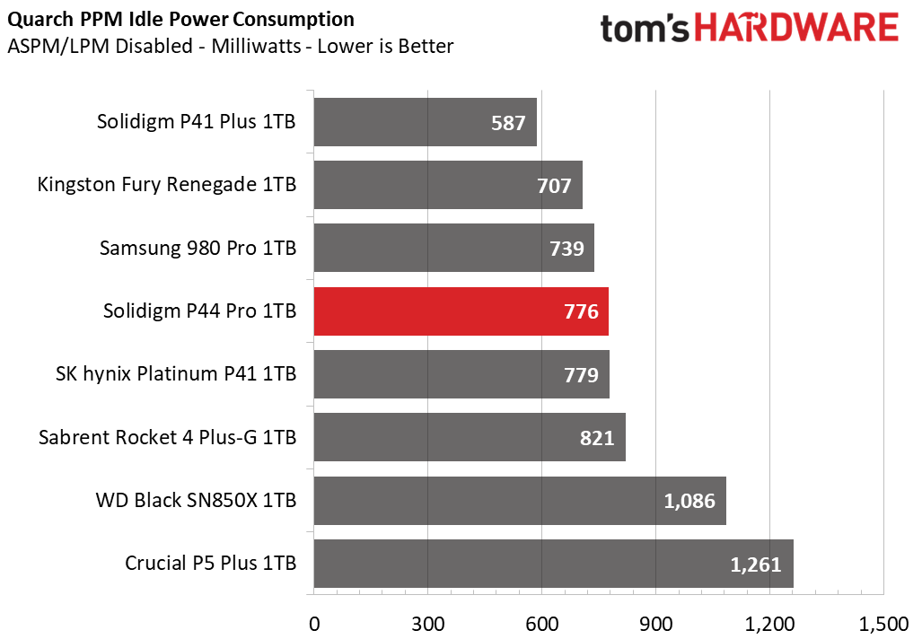 1TB Solidigm P44 Pro