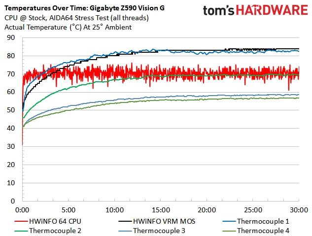 Gigabyte Z590 Vision G