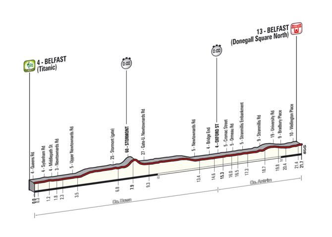 Giro d'Italia 2014: Team time trial