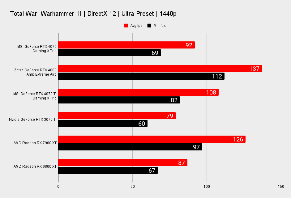 MSI GeForce RTX 4070 Gaming X Trio benchmarks