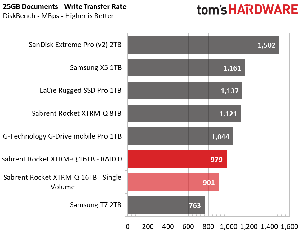 Sabrent Rocket XTRM-Q 16TB TB3