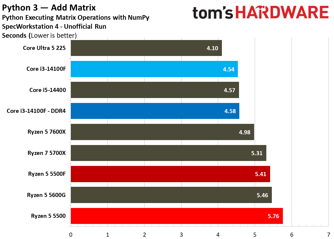 SPEC Workstation Benchmarks