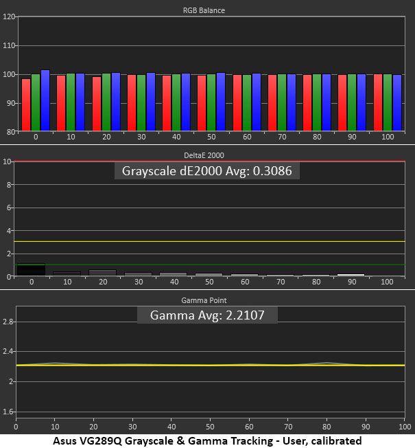 Asus VG289Q Ultra HD HDR
