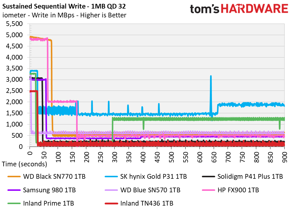 Inland TN436 SSD