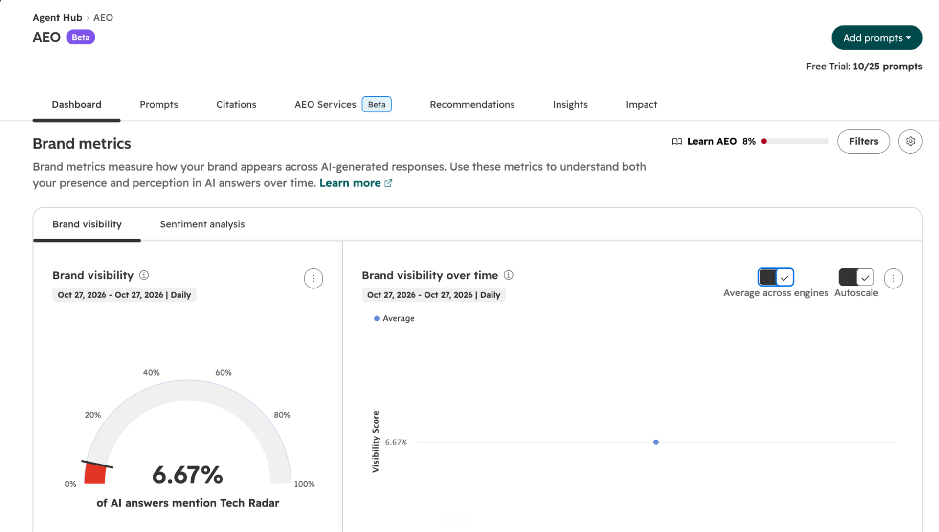 hubspot-aeo-brand-visibility-score