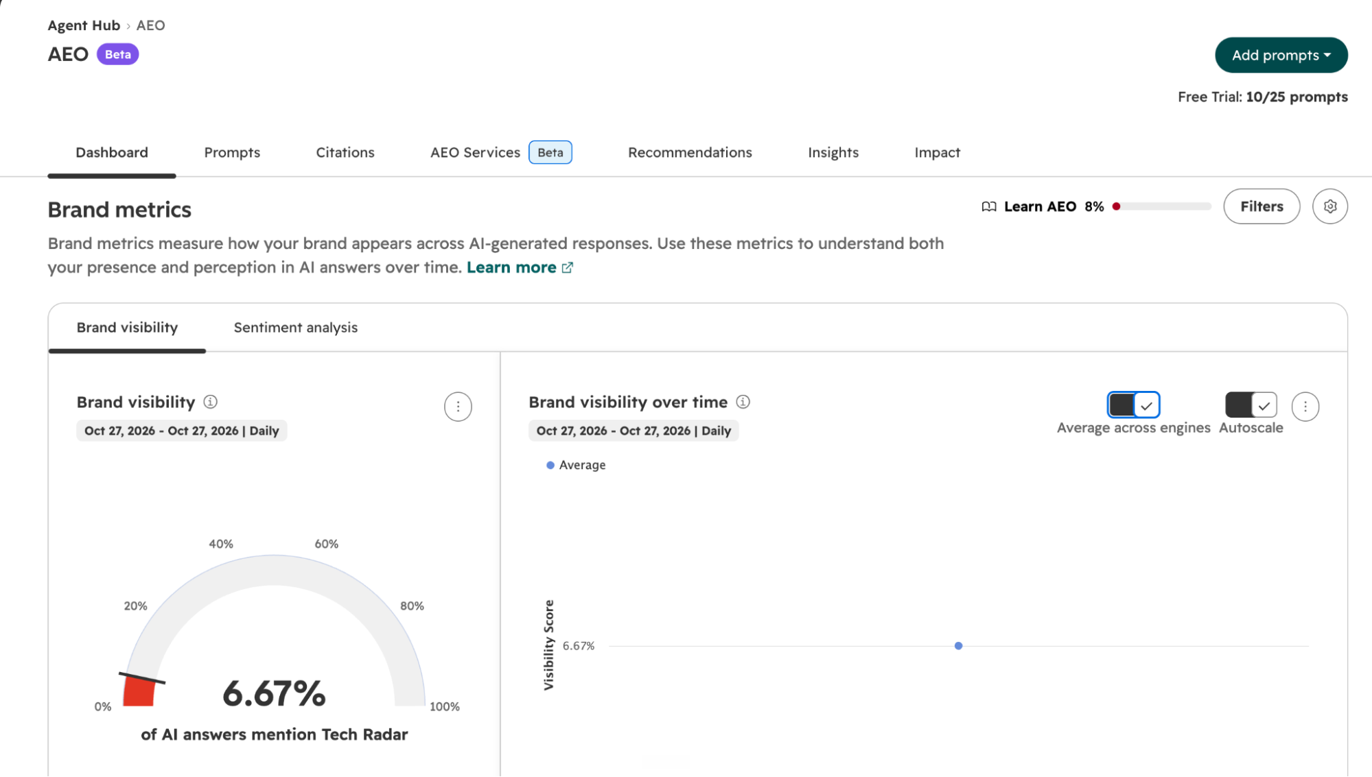 hubspot-aeo-brand-visibility-score