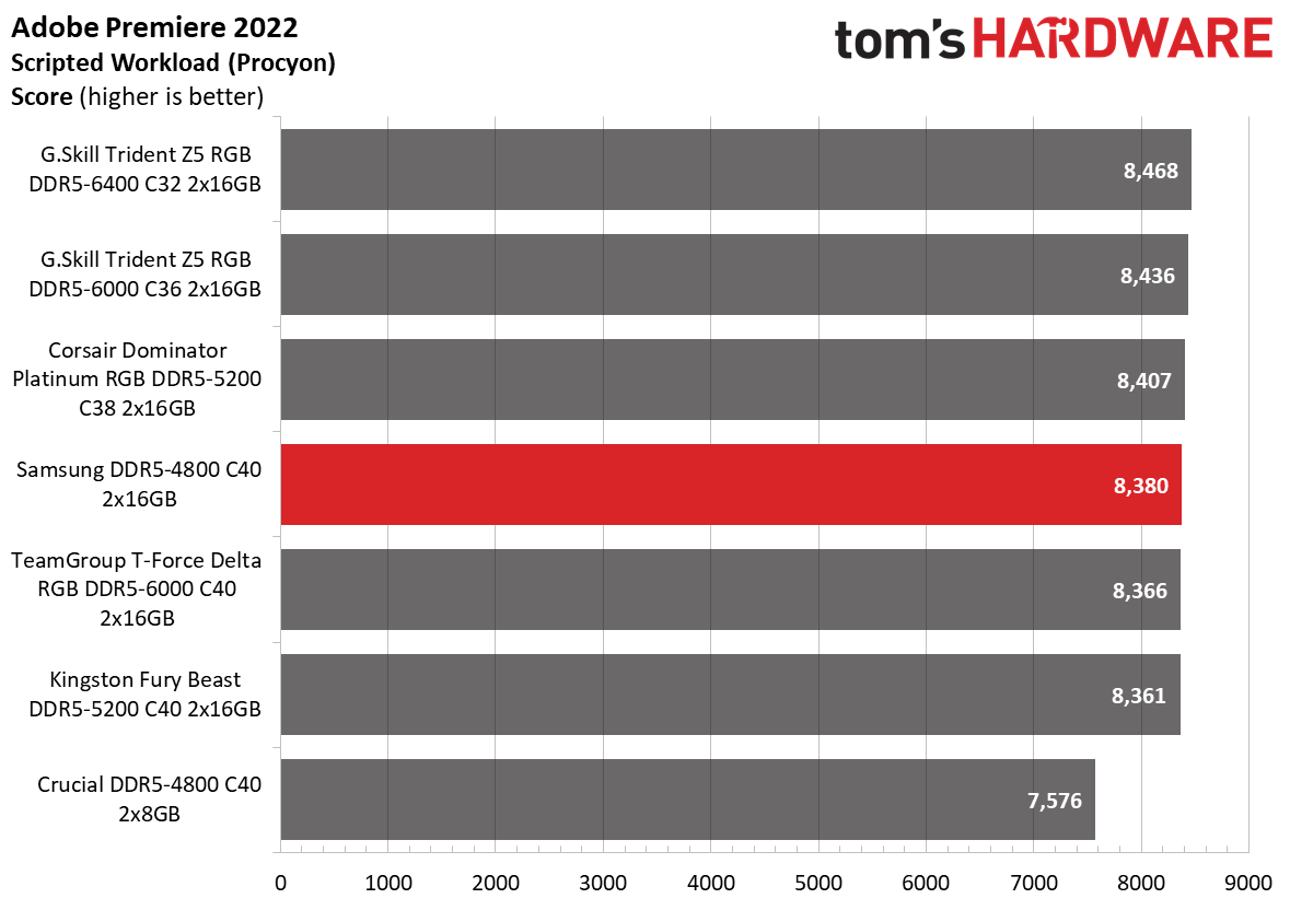 DDR5 Review