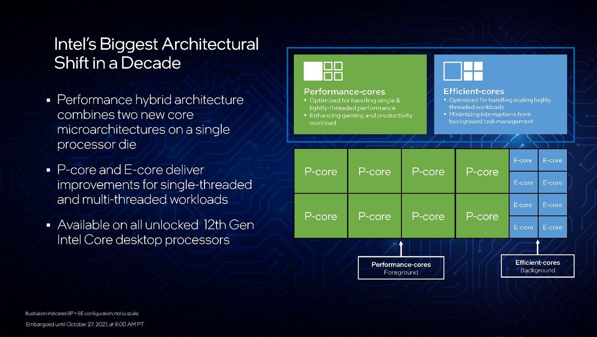 Intel Alder Lake