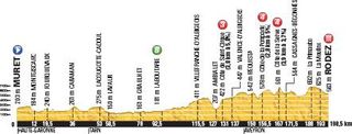 2015 Tour de France stage 13 profile