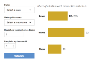 Pew Research Center Middle Class Calculator