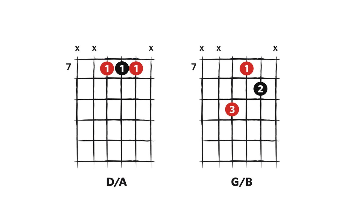 Try these 5 inspiring slash guitar chords to learn | MusicRadar