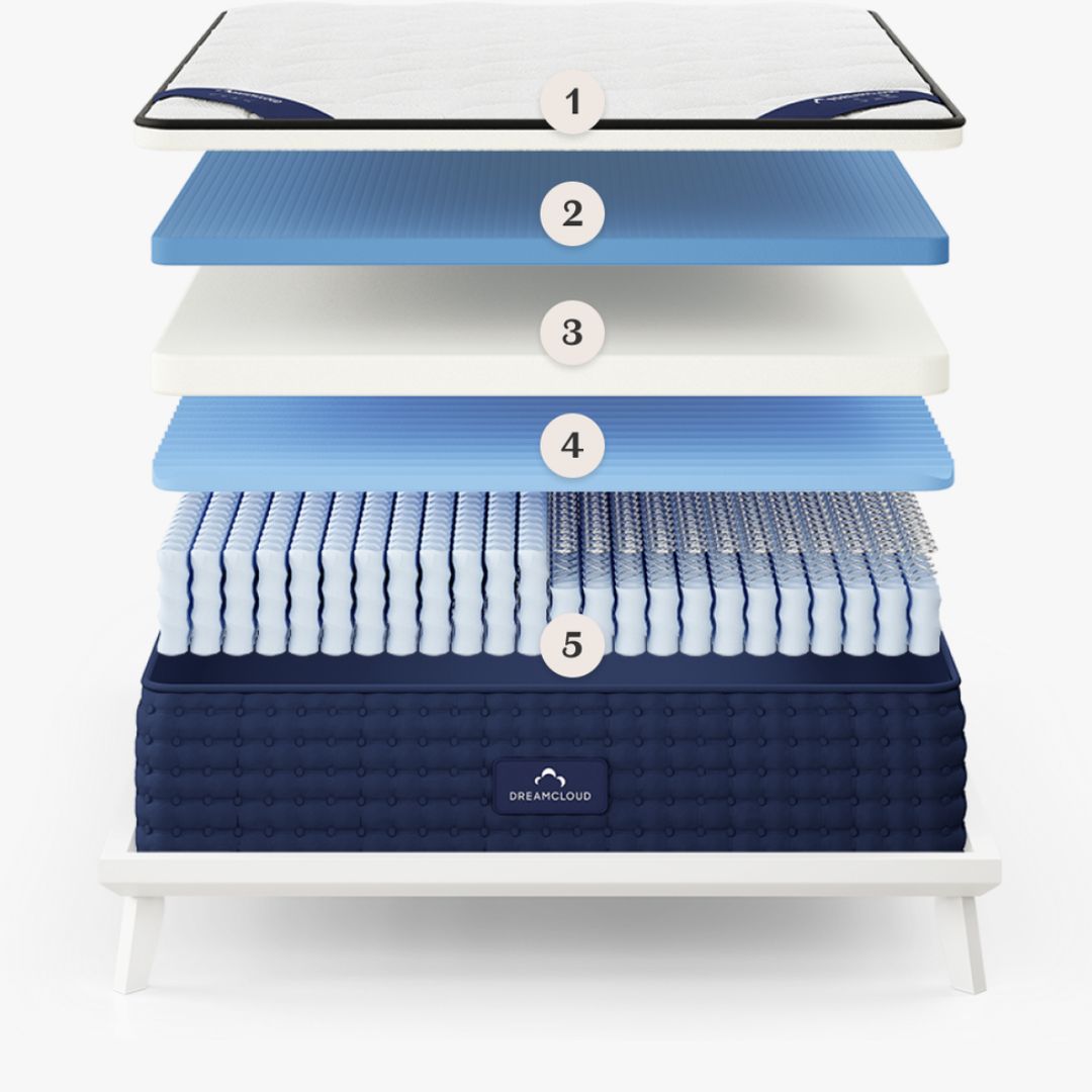 Dreamcloud mattress layers