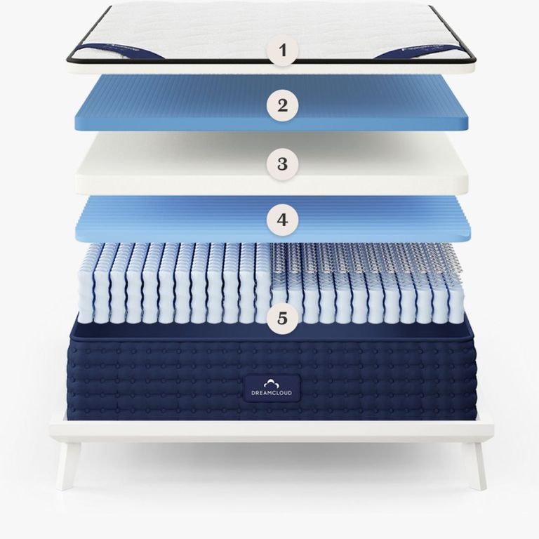 DreamCloud Luxury Hybrid Mattress Review | Homes & Gardens