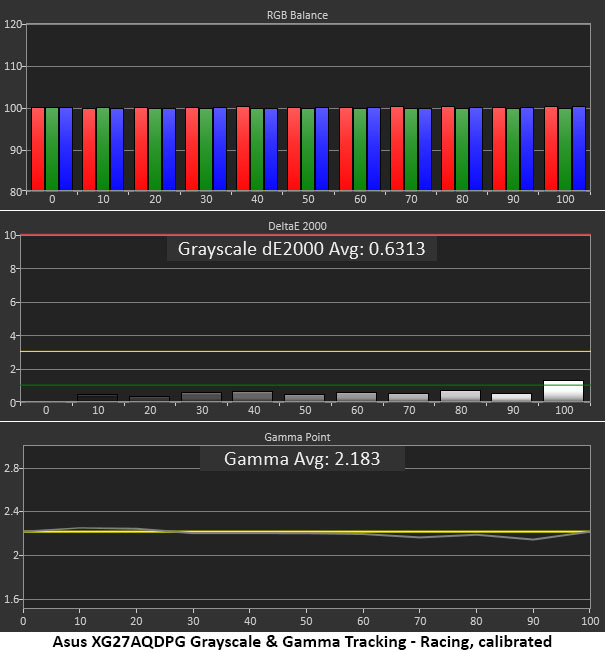 Asus ROG Strix XG27AQDPG