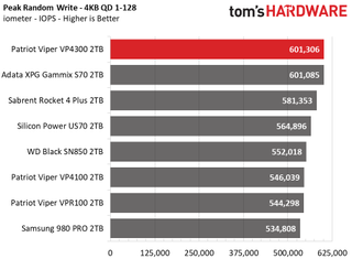 Patriot Viper VP4300
